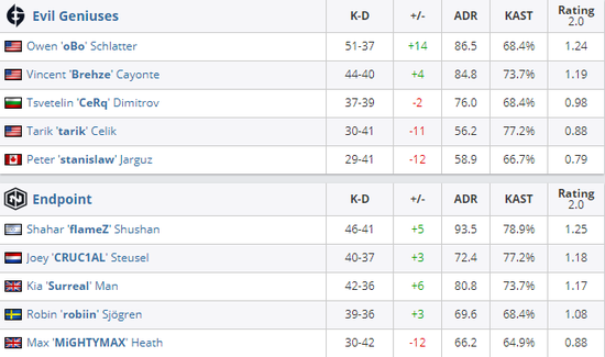 虎牙利用人工智能重塑电竞赛事直播体验