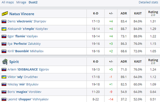 DOTA2 TI14 总决赛回顾 中国战队 XG 憾负 Falcons
